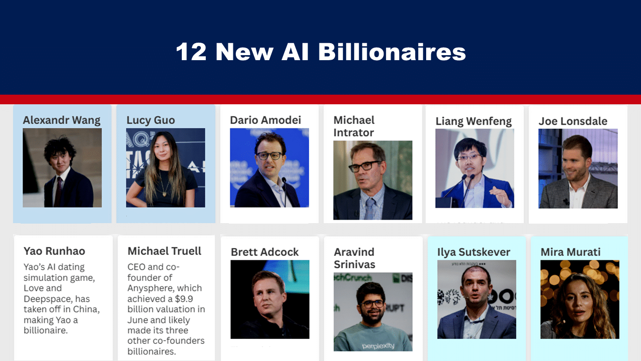12 New AI Billionaires - The Expose Expose News Meet the 12 new AI billionaires shaking up the tech world! These innovators are making headlines and fortunes in artificial intelligence success.